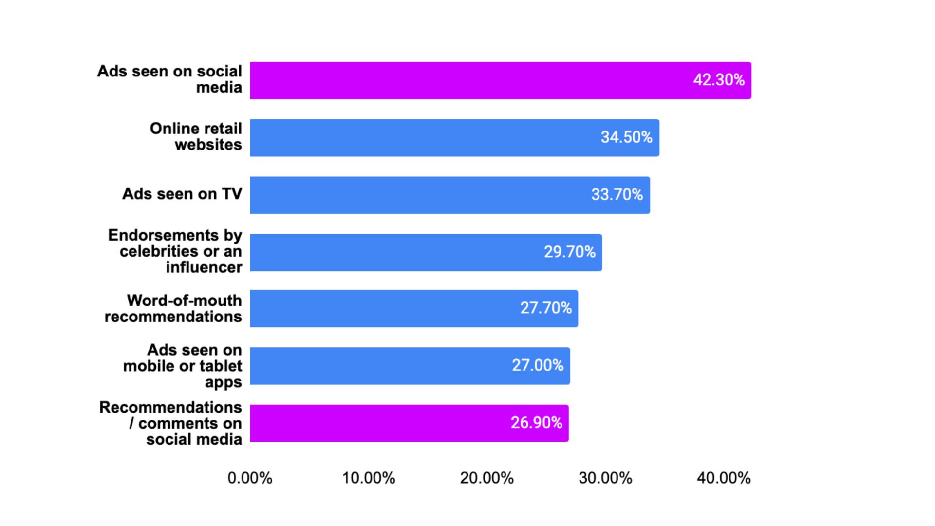 Brand Discovery Channels - Social Media Management of Gatchi Digital (1)