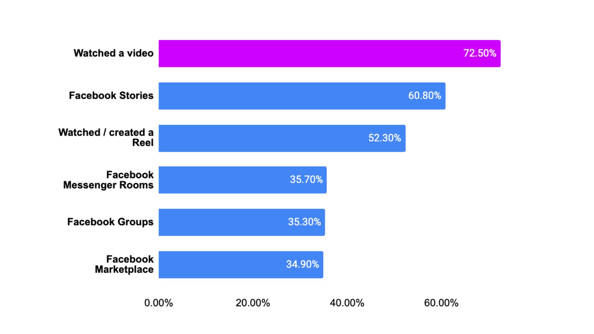 Facebook Actions for Social Media Management - Gatchi Digital