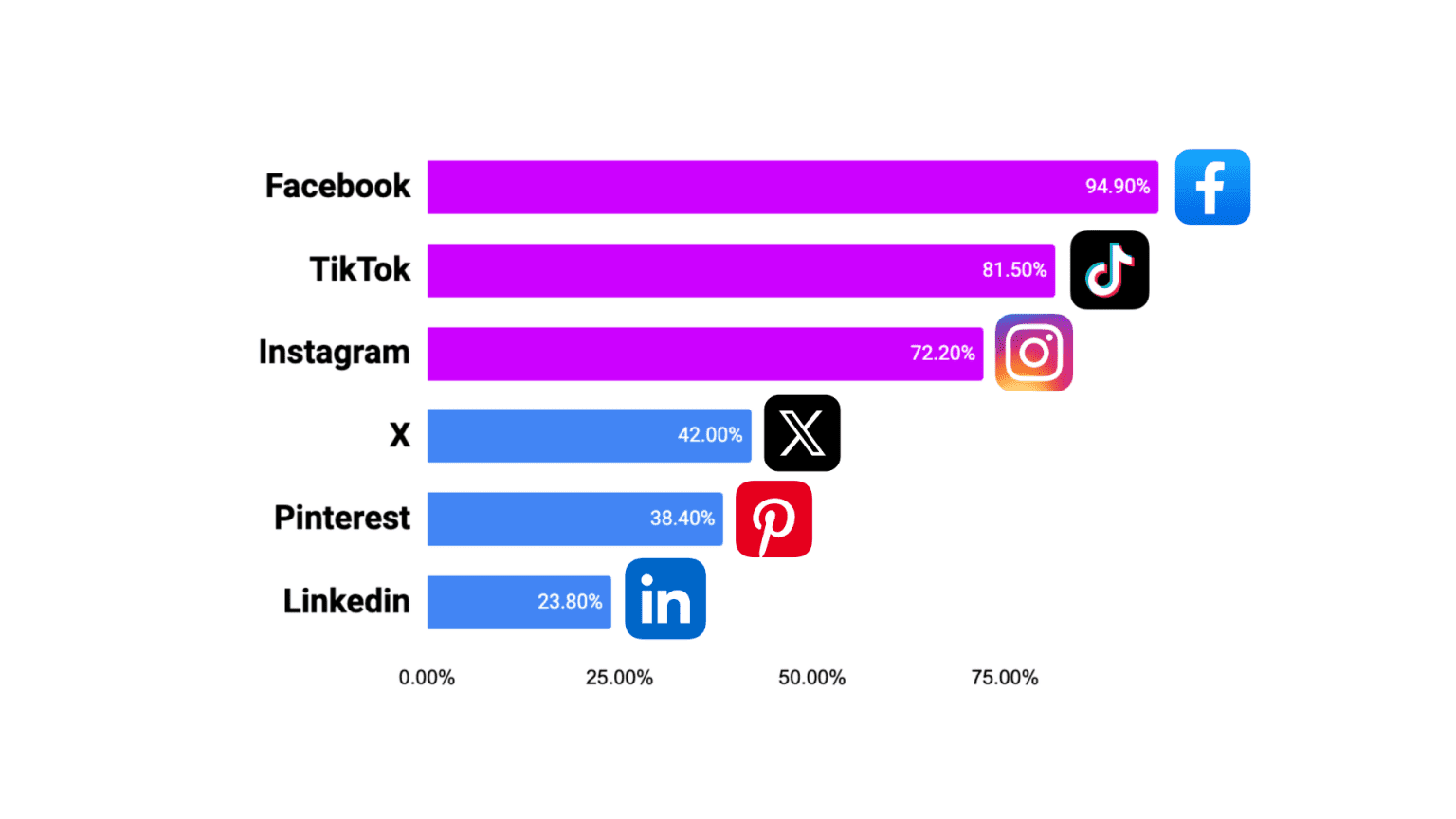 Social Media Usage in the Philippines