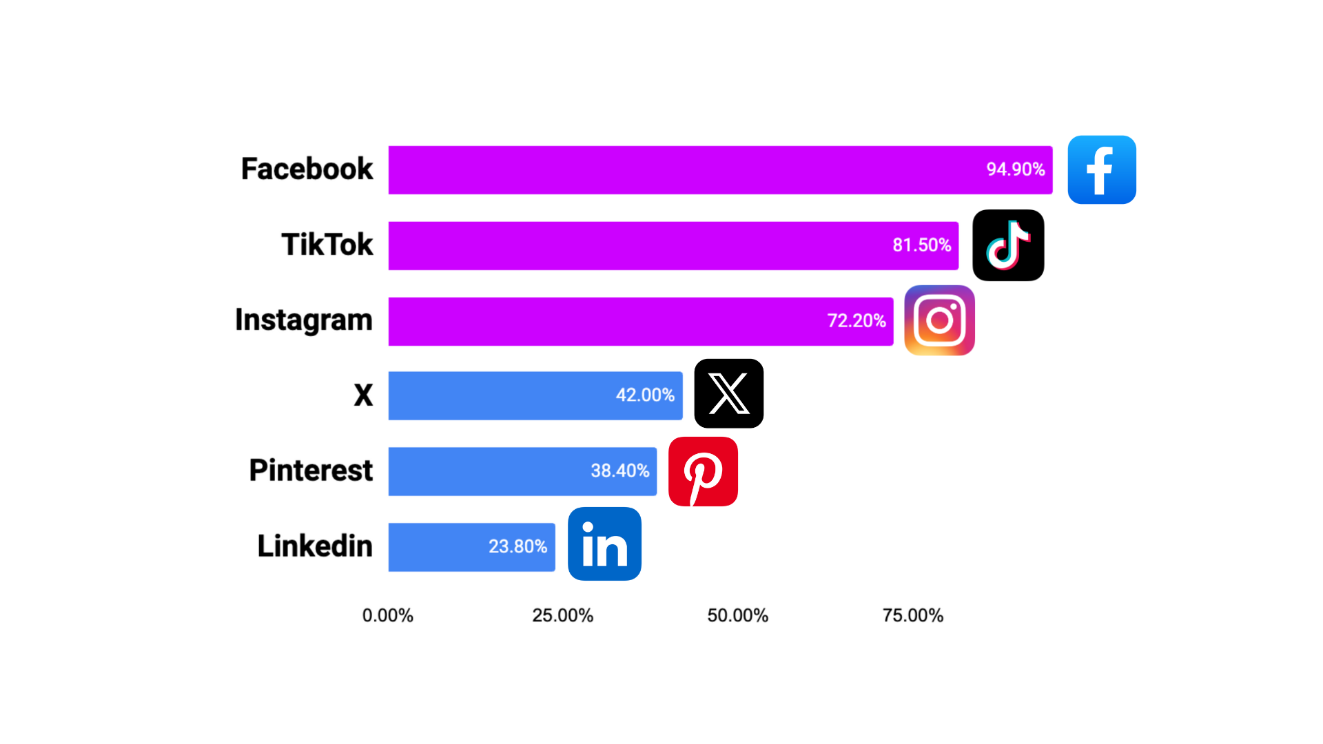 Social Media Usage in the Philippines