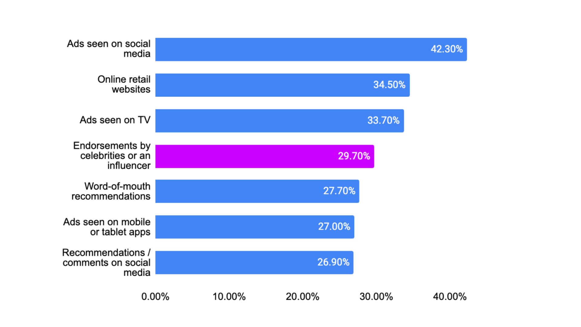 influencer marketing - brand discovery (1)