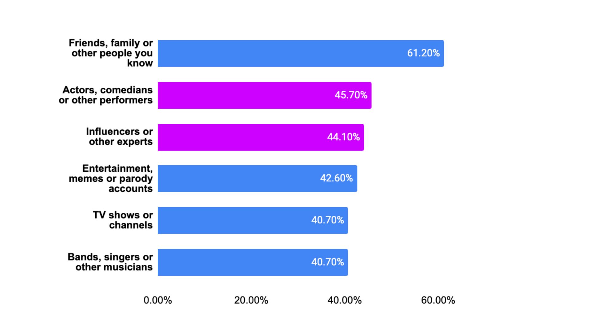 influencer marketing - people that filipinos follow